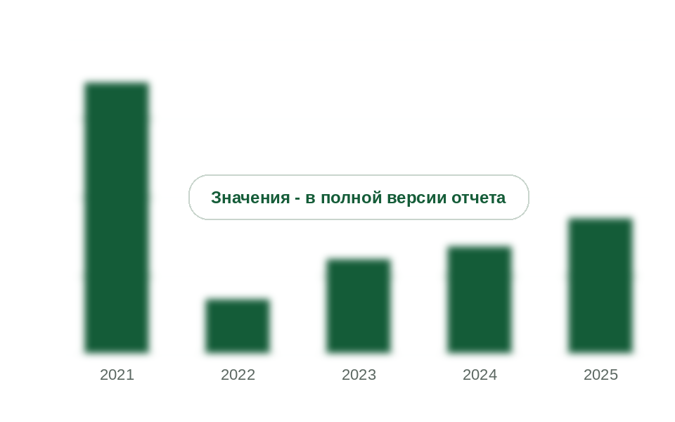 Ввоз хлопьев ацетата целлюлозы в Россию, 2021-2025 гг., тыс. т