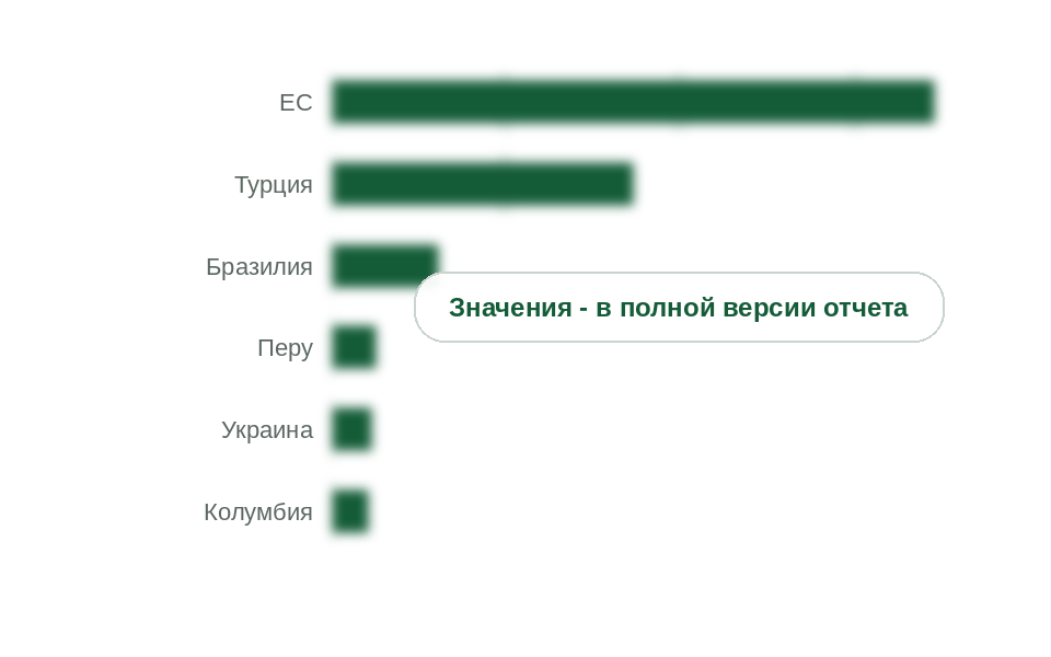 Вывоз ацетона по странам в 2021 г., тыс. т