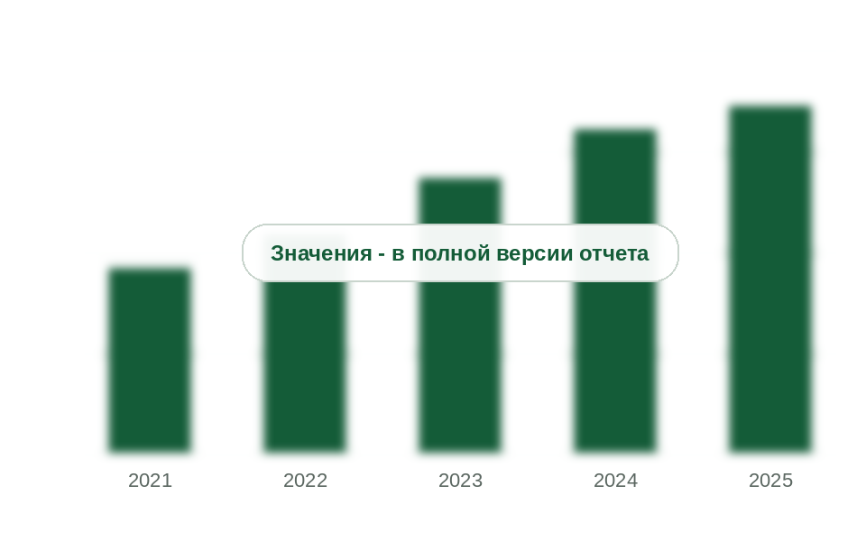 Парк грузовиков с системой SCR, 2021-2025 гг., тыс. ед.