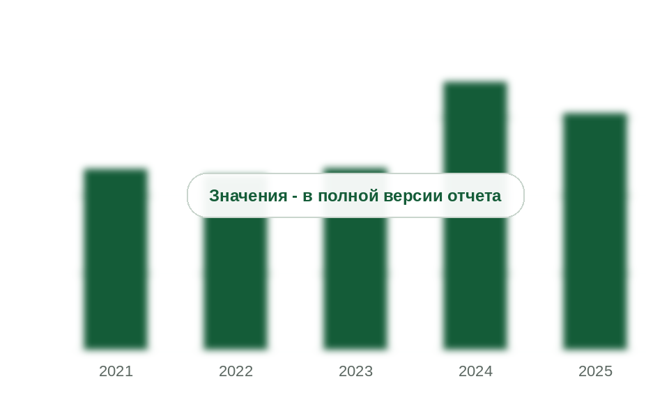 Импорт активированного угля в Россию по зеркальной статистике, 2021-2025 гг., тыс. т