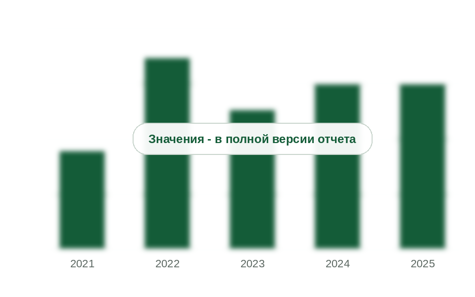 Ввоз анионных ПАВ в Россию, 2021-2025 гг., тыс. т