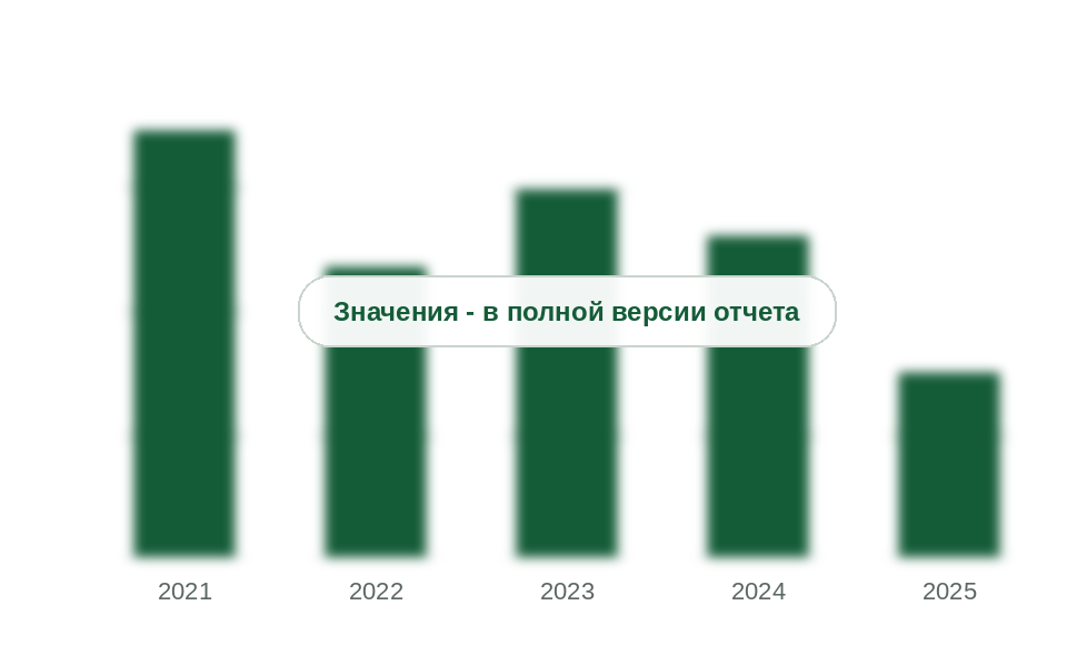 Ввоз эфиров неорганических кислот в Россию, 2021-2025 гг., т