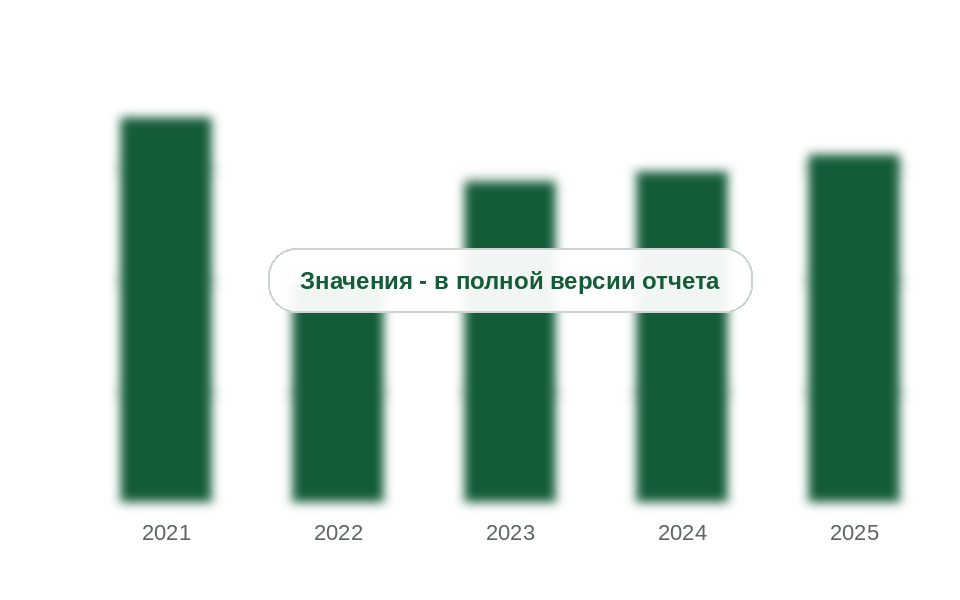 Экспорт аммиачной селитры из России, 2021-2025 гг., млн т