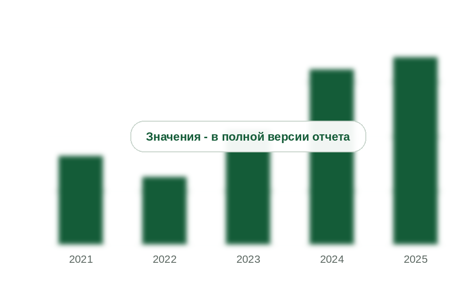 Импорт анилина в Россию, 2021-2025 гг., тыс. т