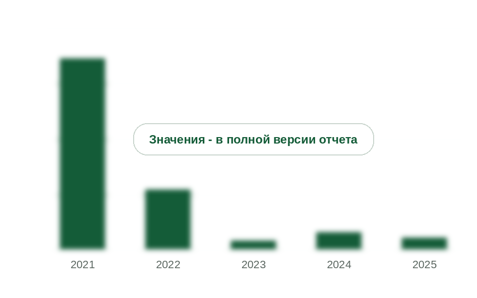 Ввоз прочих элементоорганических соединений из Германии, 2021-2025 гг., т