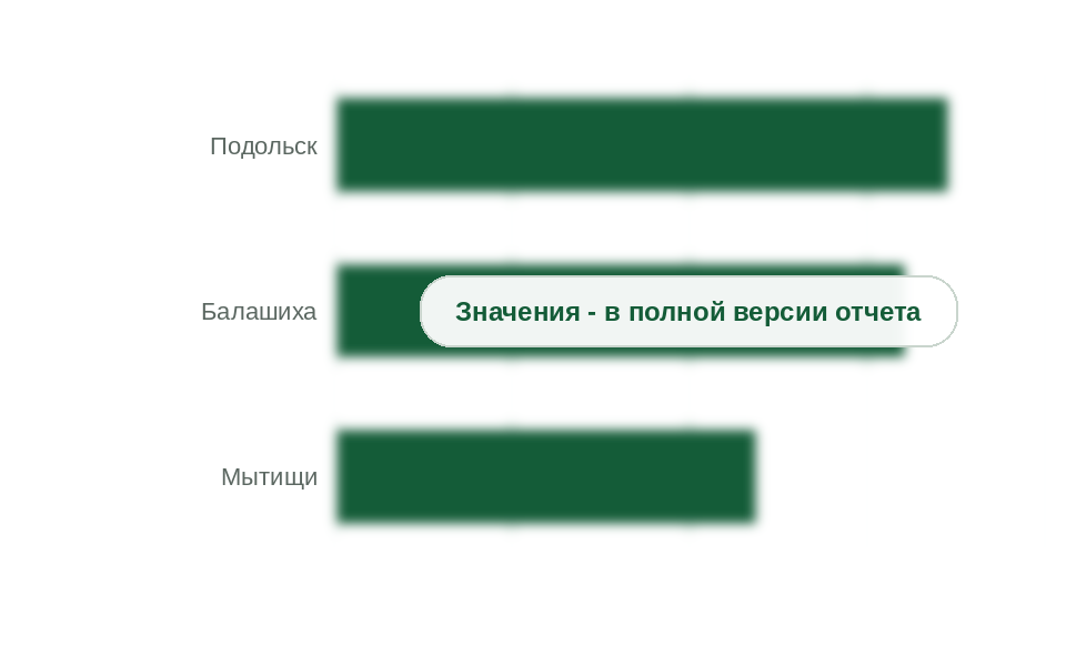Устраненные неразрешенные изображения в городах Подмосковья, январь - 18 августа 2025 г.