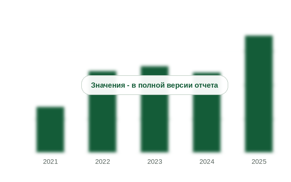 Ввоз катионных ПАВ в Россию, 2021-2025 гг., тыс. т