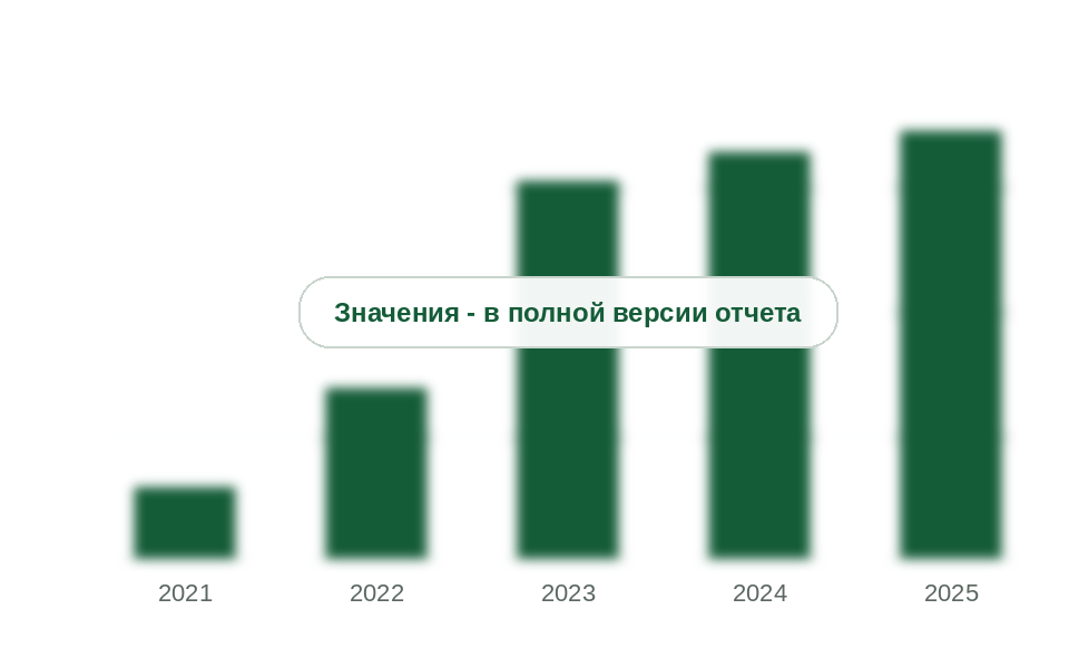 Ввоз прочих полимеров стирола из Китая, 2021-2025 гг., тыс. т