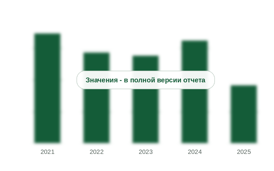 Ввоз прочих полимеров стирола из Республики Корея, 2021-2025 гг., тыс. т