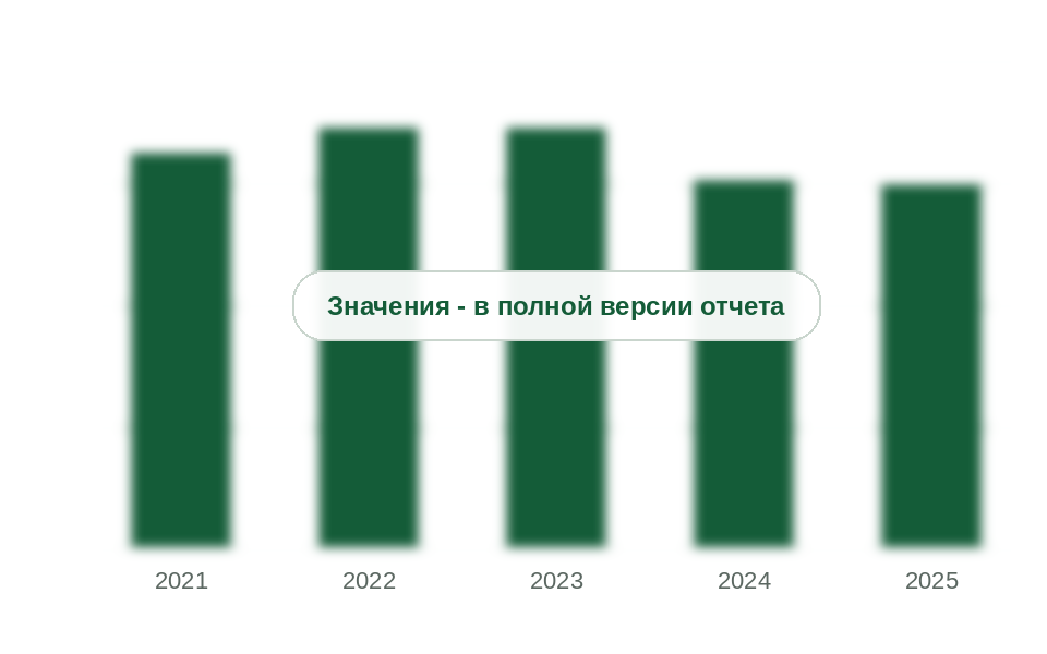 Выпуск горячих асфальтобетонных смесей в России, 2021-2025 гг.