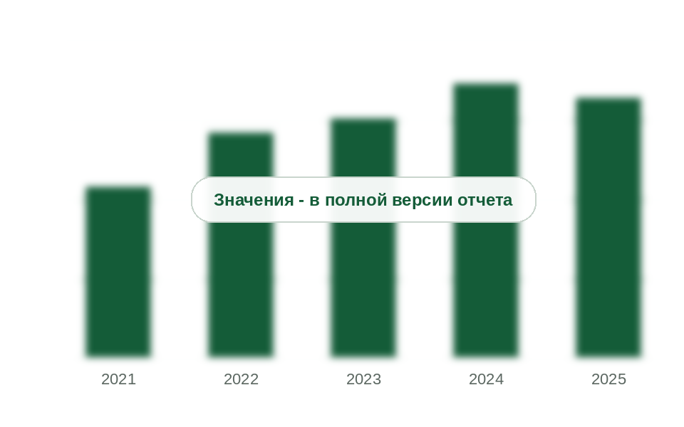 Средняя оптовая цена авиакеросина без НДС, 2021-2025 гг., руб./т