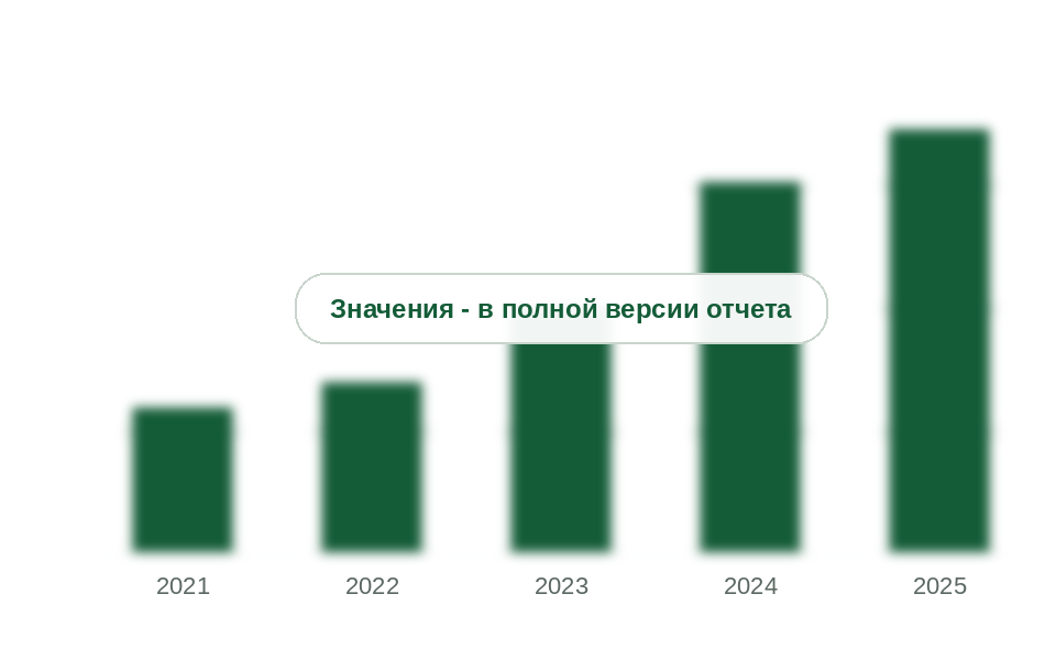 Рынок систем автоматизации нефтебаз, 2021-2025 гг.