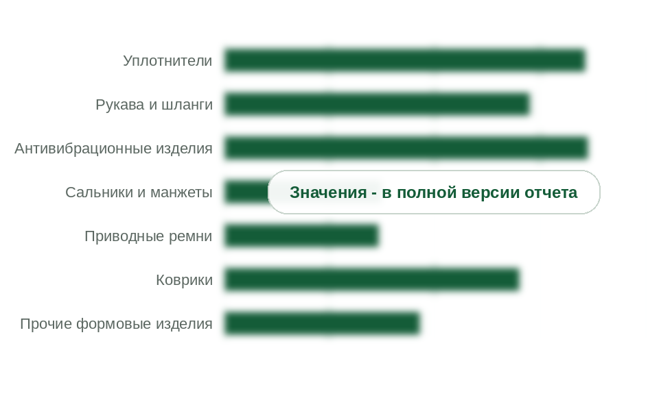 Потребление автомобильных РТИ по группам изделий, 2025 г., тыс. т