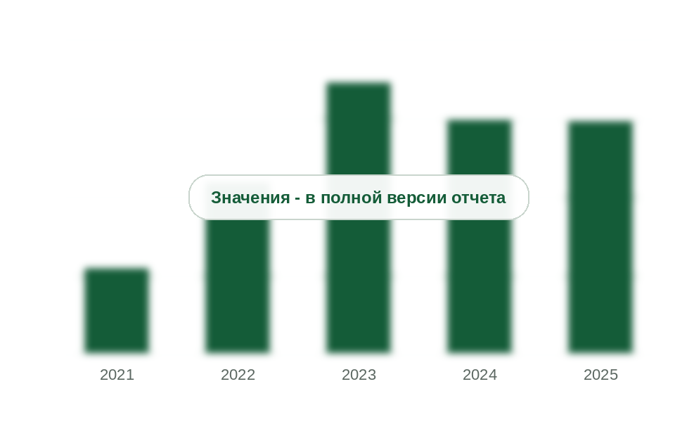 Ввоз фильтров по коду 8421 23 из Китая в Россию, 2021-2025 гг.