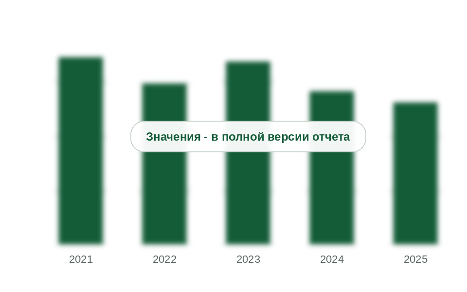 Импорт авторемонтных ЛКМ в Россию, 2021-2025 гг., тыс. т