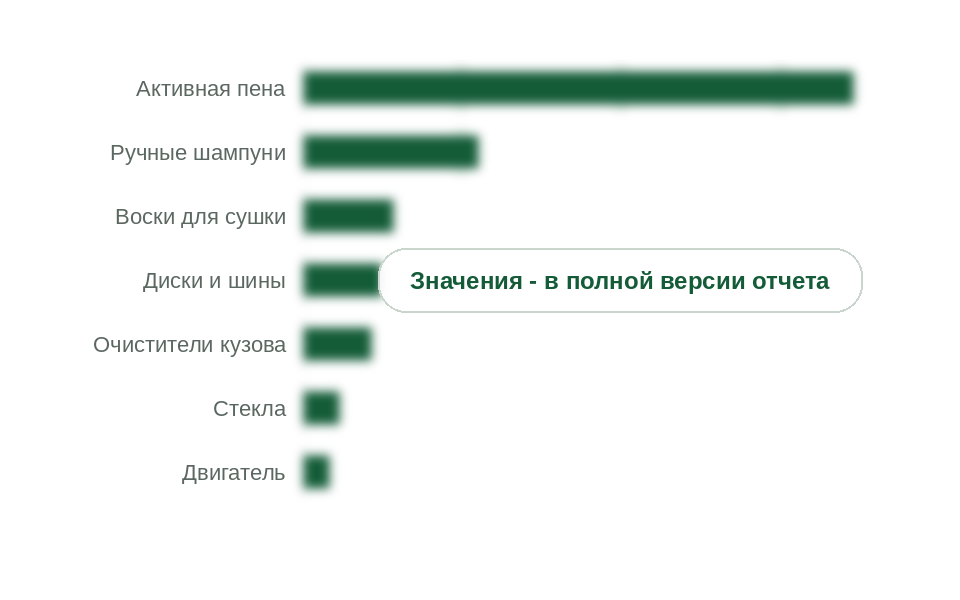 Структура потребления по видам, 2025 г., % в тоннах