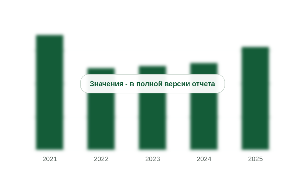 Экспорт ИАС и азотно-серных удобрений из России, 2021-2025 гг., тыс. т