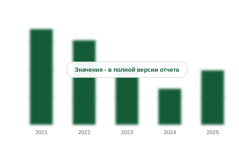 Ввоз оболочек из белка и целлюлозы в Россию по отчетам стран-партнеров, 2021-2025 гг., тыс. т