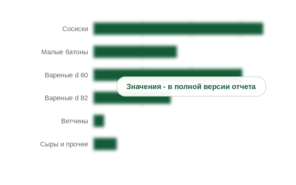 Потребление барьерных колбасных оболочек по калибрам и продуктам, 2025 г., тыс. т