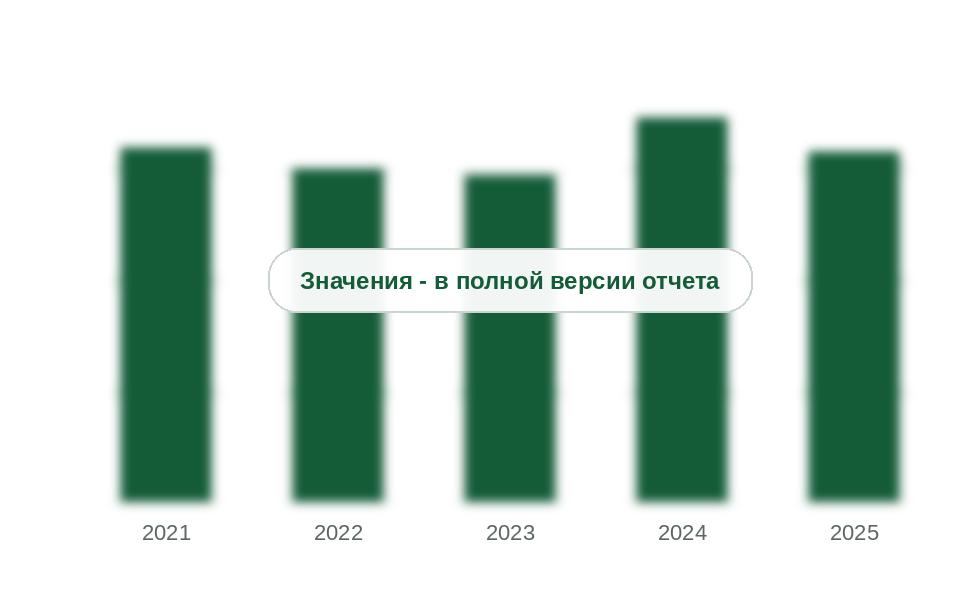 Ввоз молочной кислоты в Россию, 2021-2025 гг., тыс. т