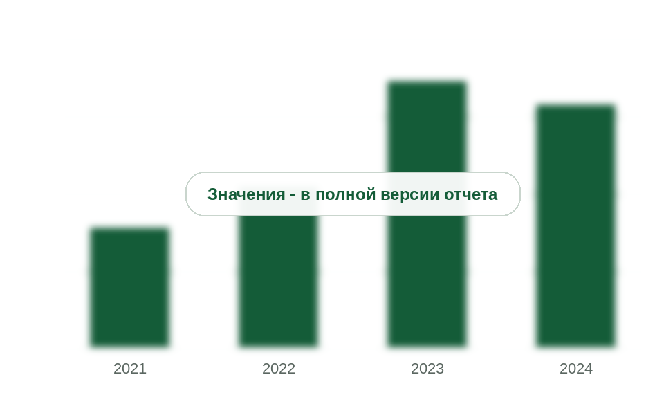 Вывоз NBR из России в Китай, 2021-2024 гг., тыс. т