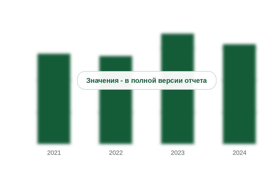 Вывоз бутадиен-нитрильного каучука из России, 2021-2024 гг., тыс. т
