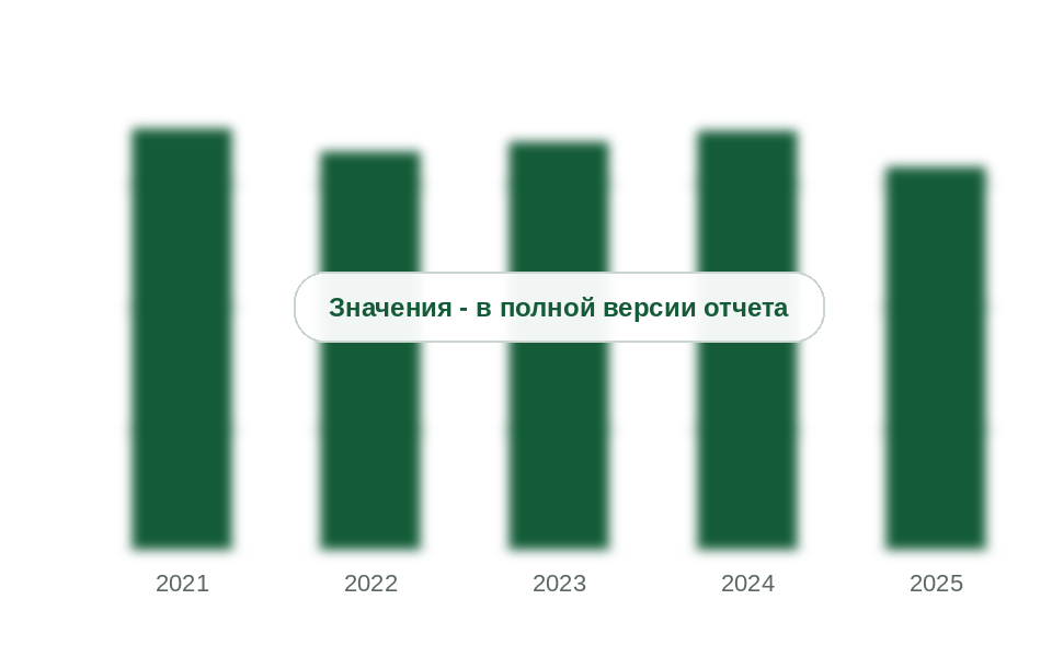 Предложение бытовых баллонов в России, 2021-2025 гг., тыс. шт.