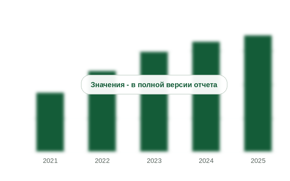Доля Китая во ввозе метиловых эфиров и ГЭЦ в Россию, 2021-2025 гг., %
