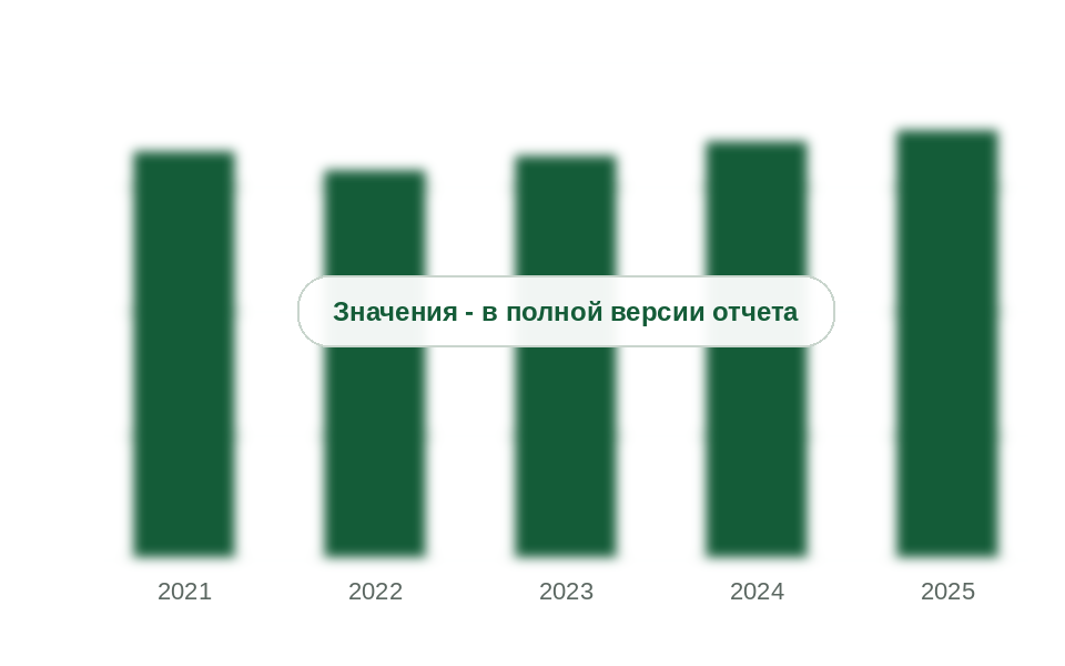Потребление чистящих средств для дома в России, 2021-2025 гг., тыс. т