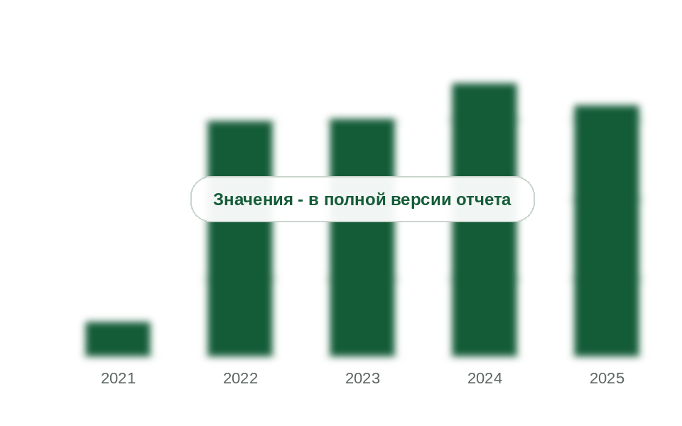 Ввоз прочих четвертичных аммониевых солей из Китая, 2021-2025 гг., т