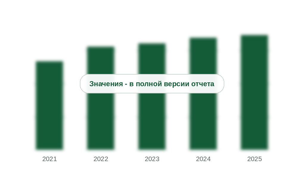 Ввод индивидуальных жилых домов в России, 2021-2025 гг., млн м2