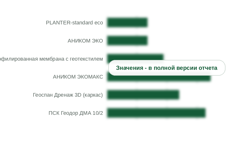 Масса 1 м² дренажных изделий по маркам, кг