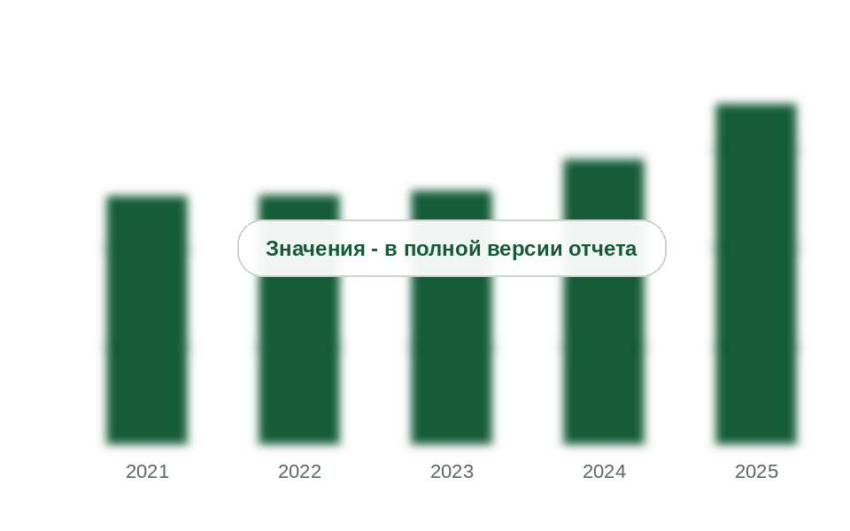 Выпуск древесного угля в России, 2021-2025 гг., тыс. т