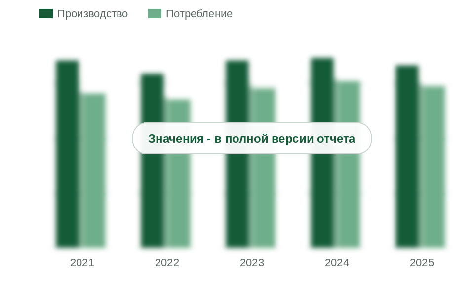 Производство и потребление ДСП и ЛДСП в России, 2021-2025 гг., млн м³