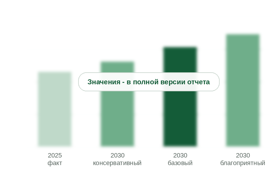Рынок ДСП и ЛДСП в 2025 г. и прогноз на 2030 г. по сценариям