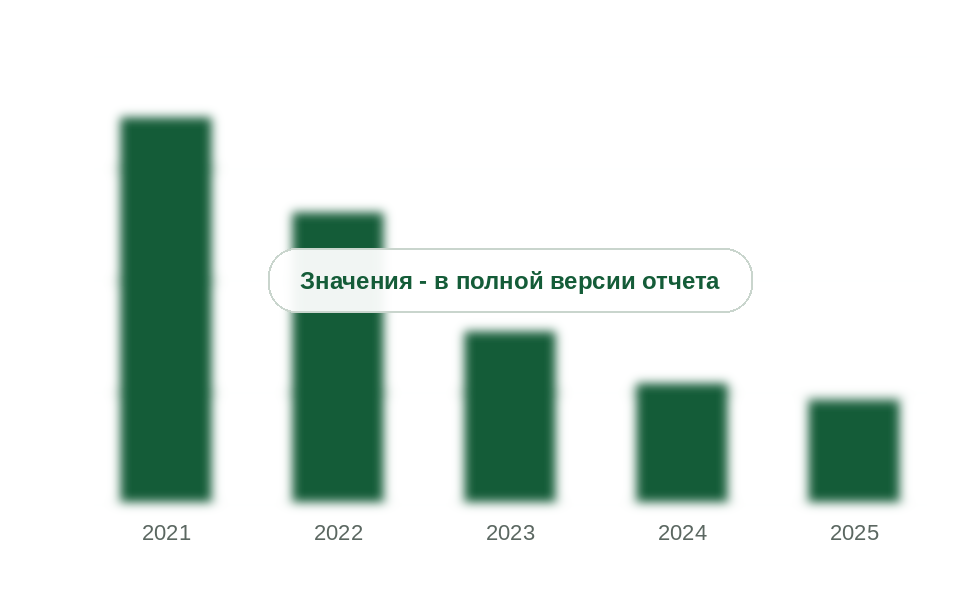 Ввоз самоклеящихся лент в рулонах из ЕС, млн долл.