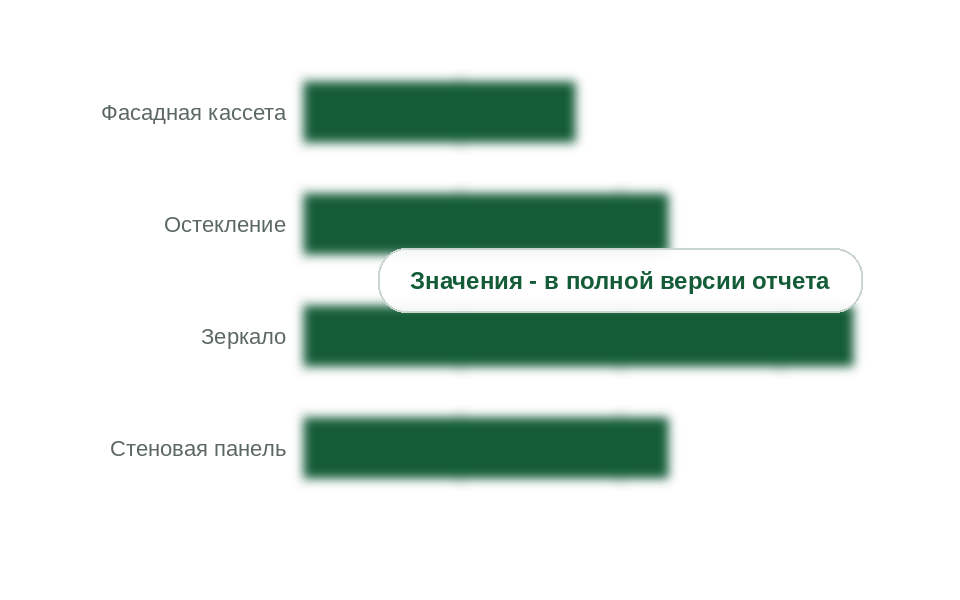 Погонные метры ленты на 1 м² изделия