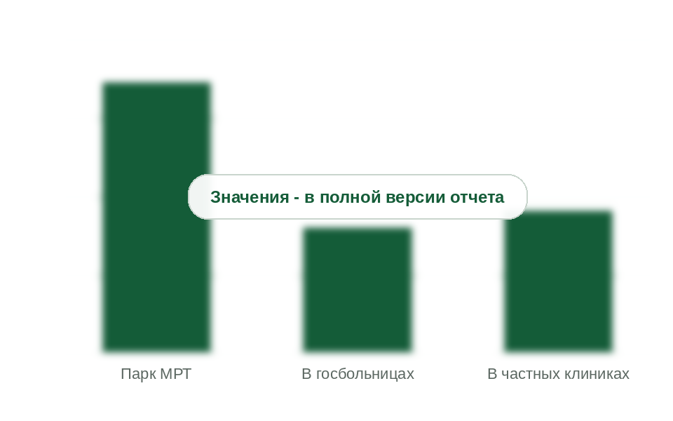 Парк МРТ в России на 01.01.2026, аппаратов