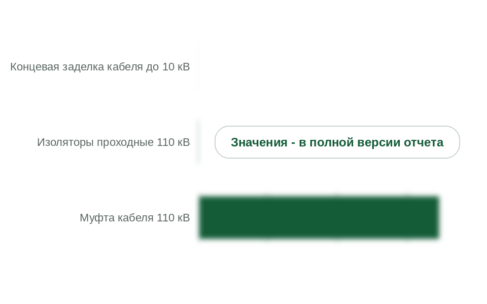 Расход изоляционной ленты в сметных нормах на кабельные работы, кг (максимум)