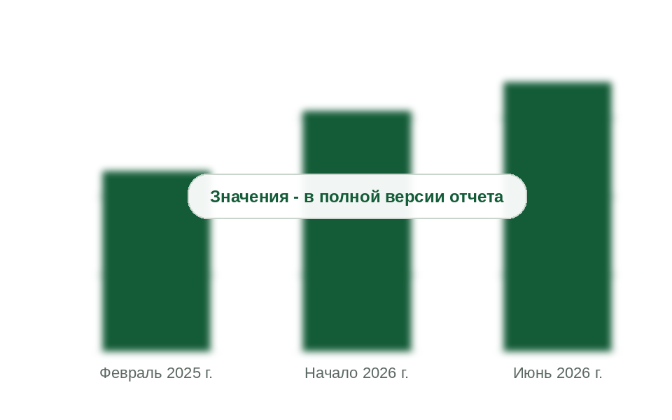 Подключено домов к газу по программе догазификации, млн