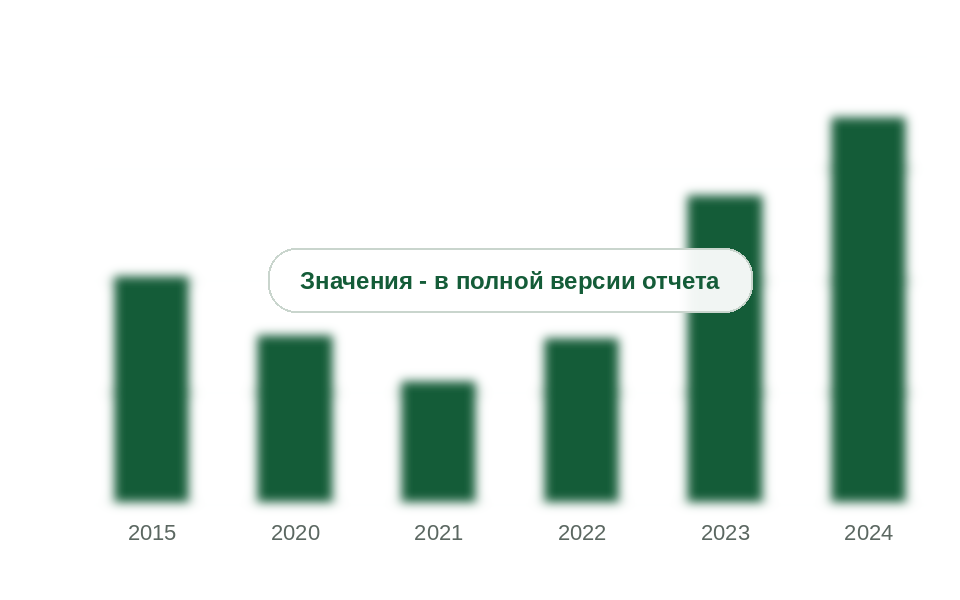 Ввод распределительных газопроводов в России, тыс. км