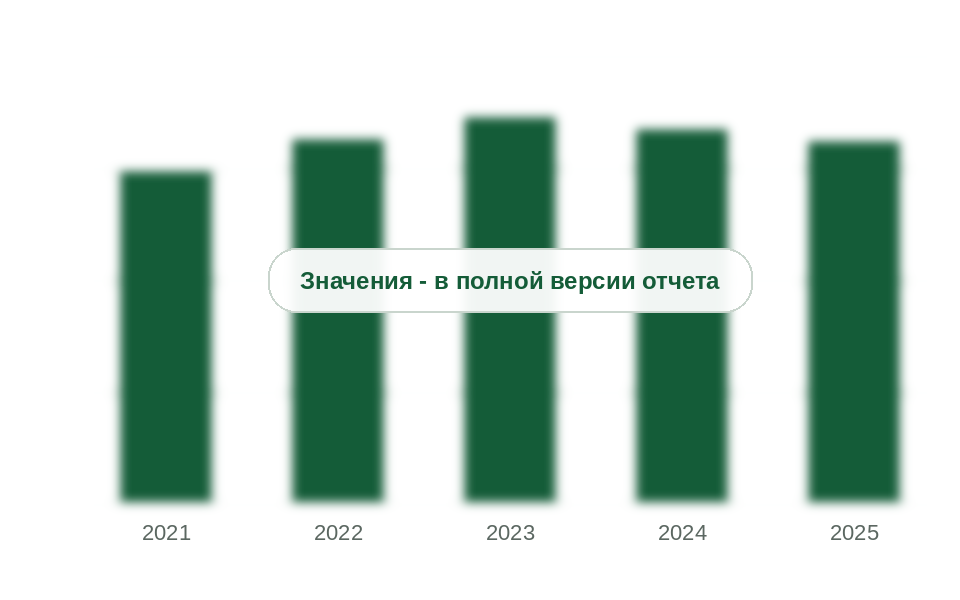 Потребление энергетического угля в России, 2021-2025 гг., млн т
