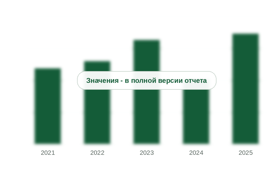 Ввоз эпихлоргидрина из Китая, 2021-2025 гг., тыс. т