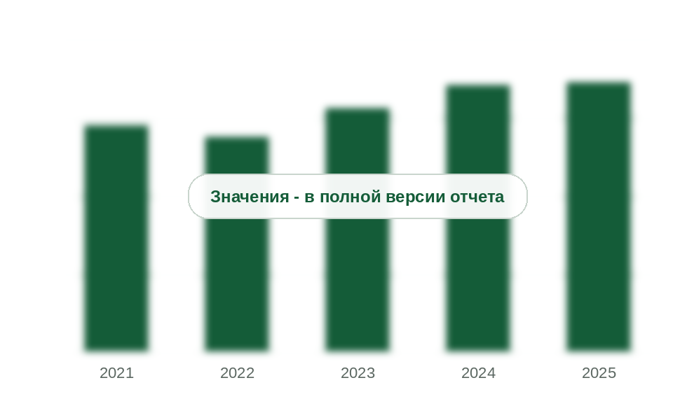 Площадь эпоксидных покрытий, уложенных в России, 2021-2025 гг., млн м²