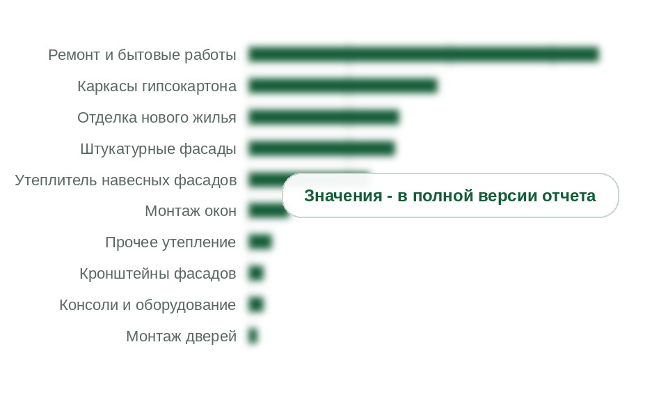 Потребление полимерных дюбелей по применению, 2025 г.