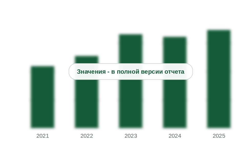 Ввоз группы ароматических кетонов, куда входит бензофенон, 2021-2025 гг., т