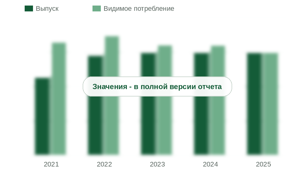 Выпуск, импорт и видимое потребление фторида алюминия в России, 2021-2025 гг., тыс. т