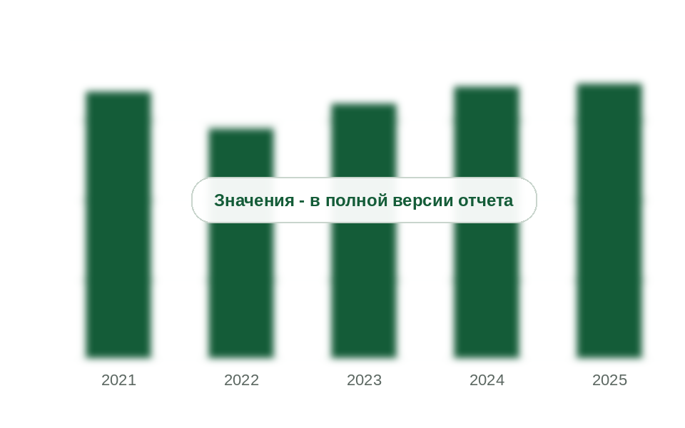 Потребление фторполимерного листового и футеровочного материала в России, 2021-2025 гг., т