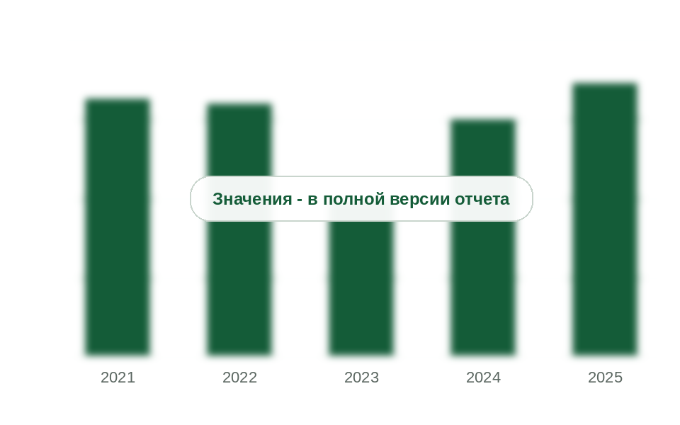 Экспорт ПТФЭ из России, 2021-2025 гг., тыс. т