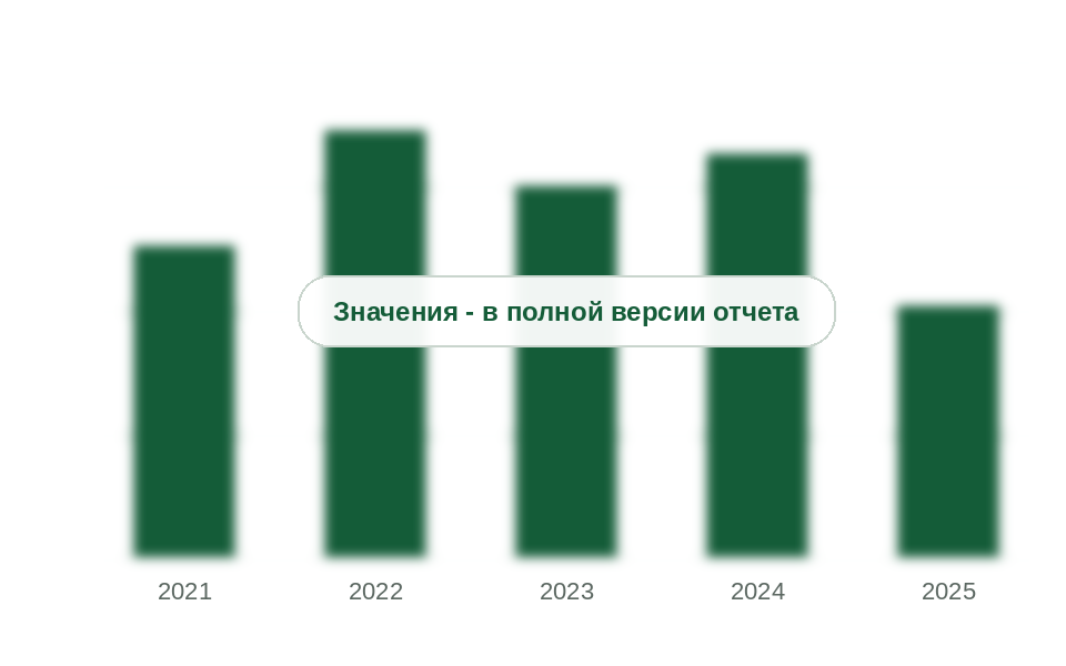 Экспорт фурфурилового спирта из Китая в Россию, 2021-2025 гг., т